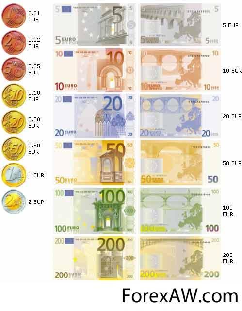 Валюта бывает национальная и. Европейская валюта. Деньги стран Европы. Евро и другие валюты с названием. Купюры стран Европы.