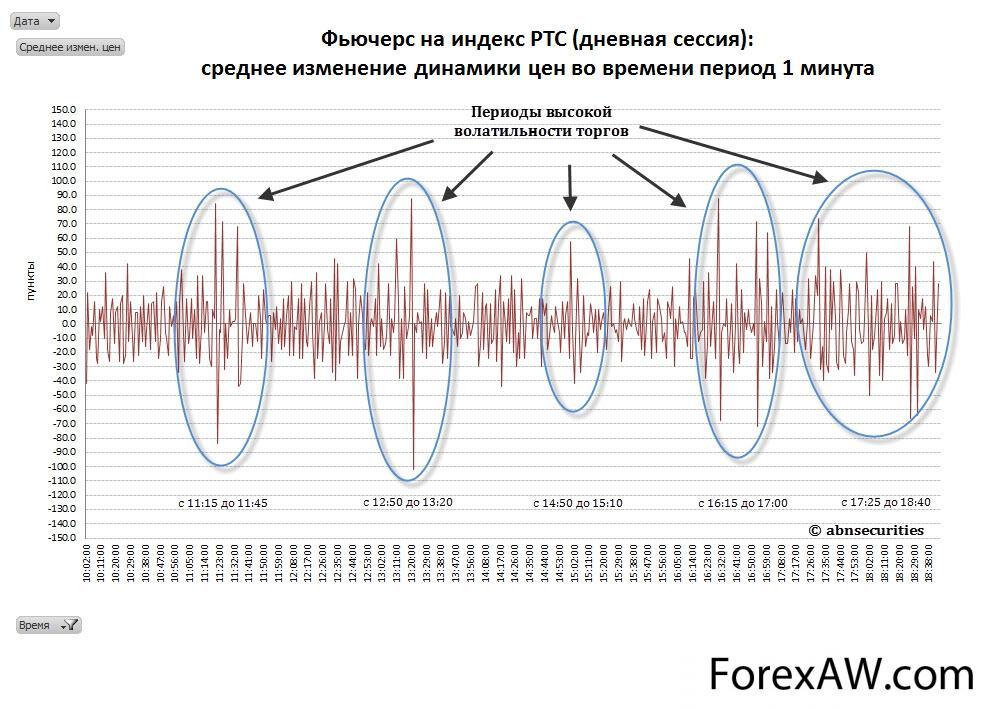 Фьючерсы на индексы