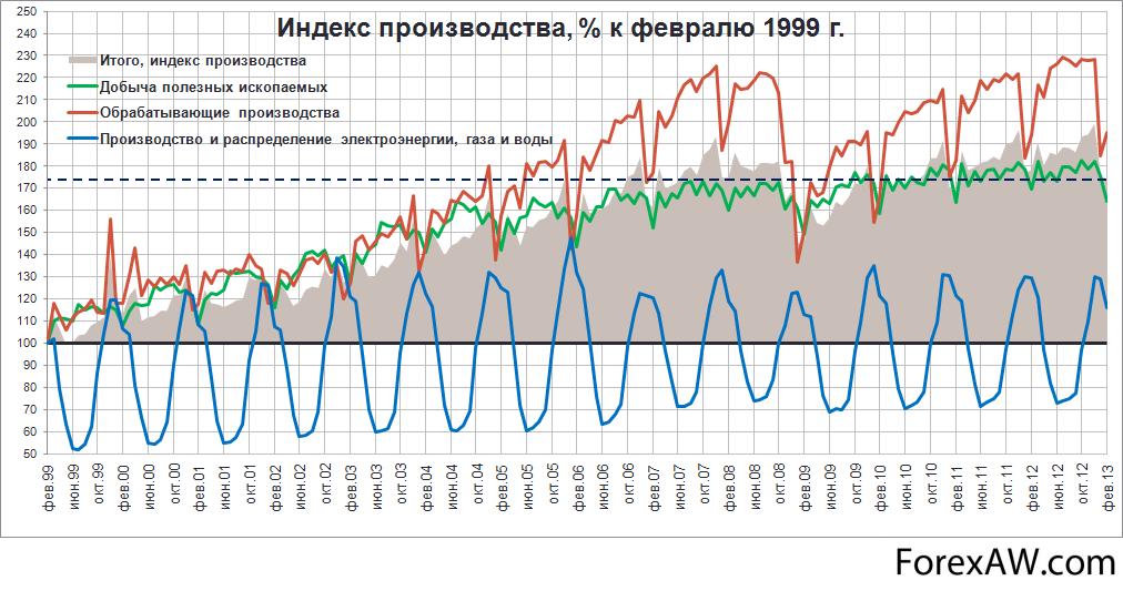 Индекс производства. Производитель Index официальный сайт.