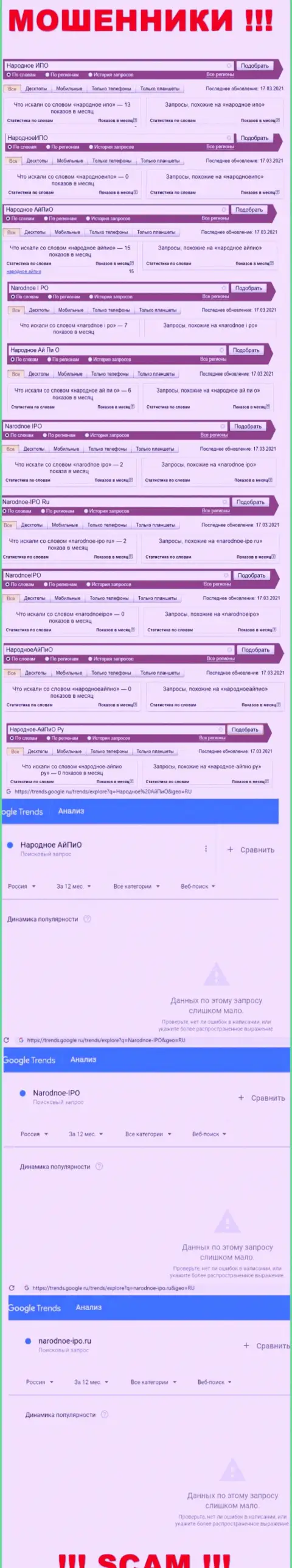 Статистические данные онлайн запросов по бренду Народное-АйПиО Ру в сети интернет