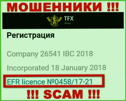 Деньги, перечисленные в TFXGroup  не вывести, хотя и показан на web-портале их номер лицензии