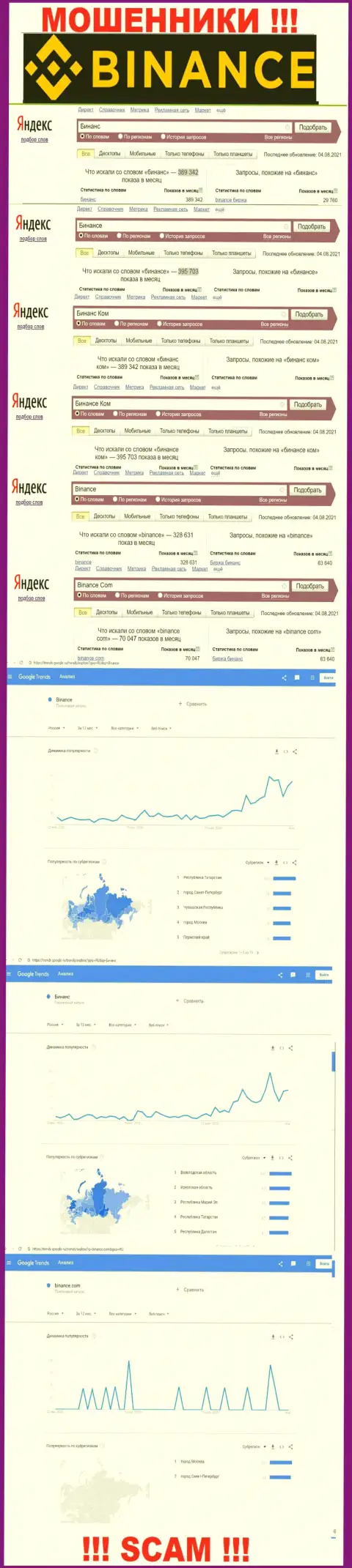 Статистические показатели о запросах в поисковиках глобальной сети internet данных о компании Бинансе