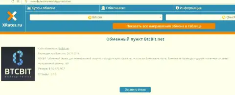 Информация о обменном online-пункте BTCBit на веб-сервисе иксрейтес ру