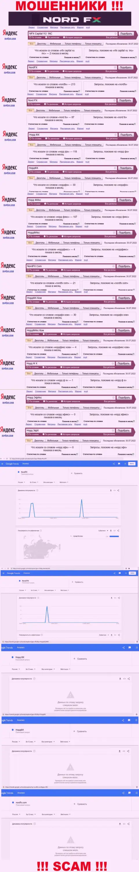 Количество online-запросов в поисковиках по бренду мошенников Nord FX