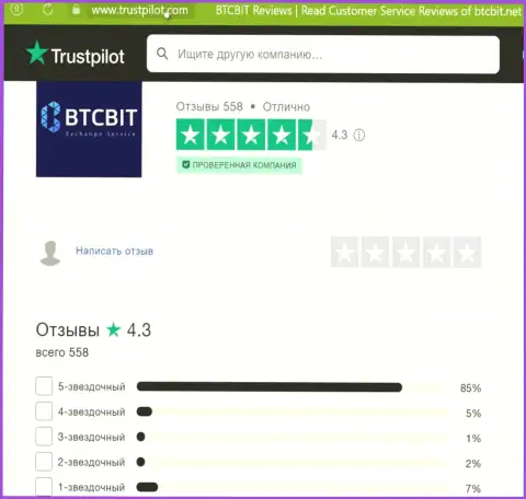 Реальная оценка качества сервиса интернет обменника BTCBit на сайте Trustpilot Com