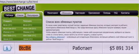 Мониторинг online обменников бестчендж ру на своём сайте указывает на безопасность онлайн-обменки БТКБит Нет