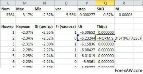 Электронная таблица содержит результаты ежечасного измерения